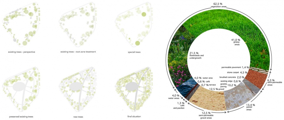 The Moravian Square Park Revitalisation by Consequence forma architects 拷贝