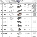 绍兴孙岙小学的改造与再生，浙江 / 造作建筑工作室