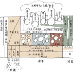 中国美术学院良渚校区一期全场落成，杭州 / 非常建筑