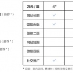 行业宣传首选：谷德文章推广