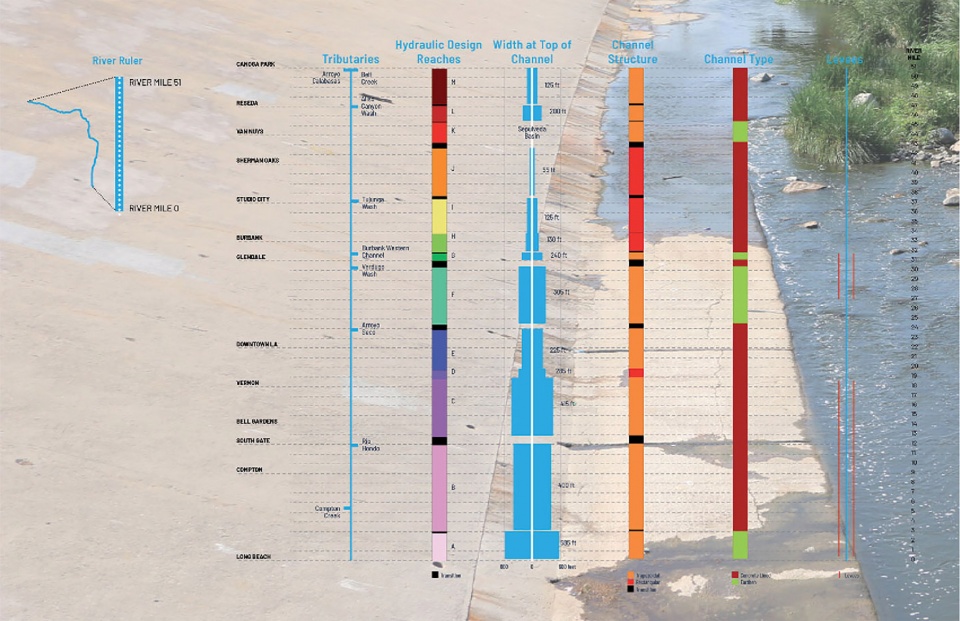 2023 ASLA COMMUNICATIONS AWARD OF HONOR Los Angeles River Master Plan Update by OLIN