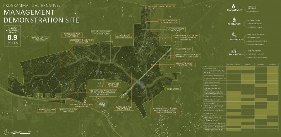 2023 ASLA ANALYSIS AND PLANNING AWARD OF HONOR Nicks Creek Longleaf Reserve Conservation Management Plan by NC State University Coastal D...
