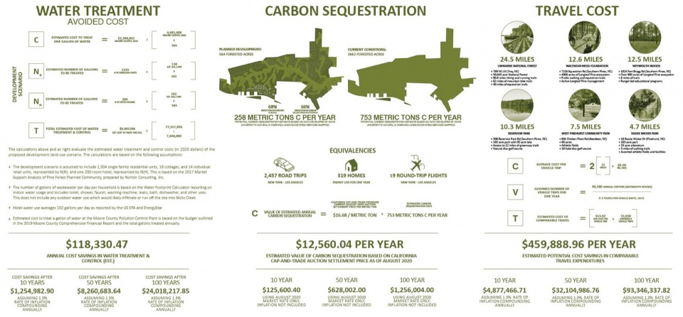 2023 ASLA ANALYSIS AND PLANNING AWARD OF HONOR Nicks Creek Longleaf Reserve Conservation Management Plan by NC State University Coastal D...
