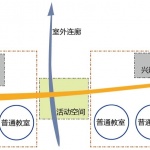 厦门翔安区第二实验小学黎安校区 / 一舍建筑工作室（合立道工程设计集团）