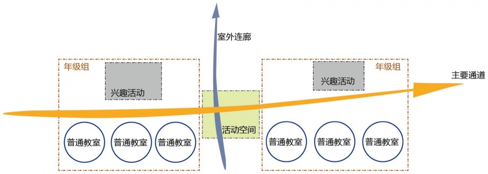 厦门翔安区第二实验小学黎安校区
