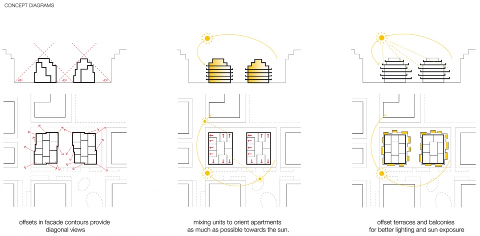 concept diagrams 拷贝