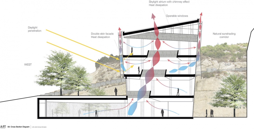j g jabbra library and r nassar central administration by atelier pagnamenta torriani