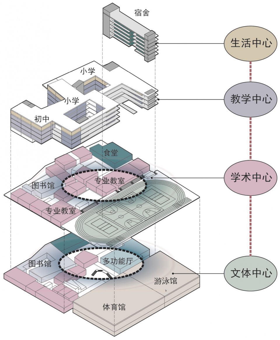 Fucheng Experimental School of Longhua District