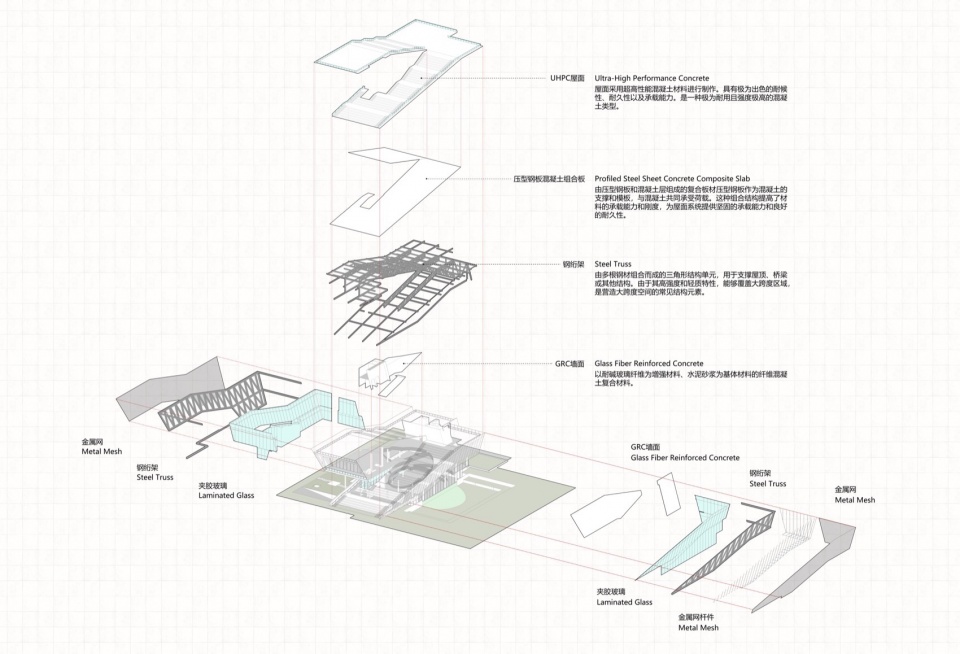 Canal Culture Park China by HUADONG ENGINEERING CORPORATION LIMITED Xu Kun Studio