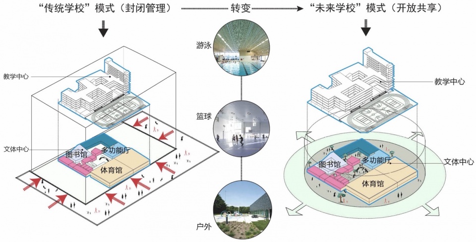 Fucheng Experimental School of Longhua District