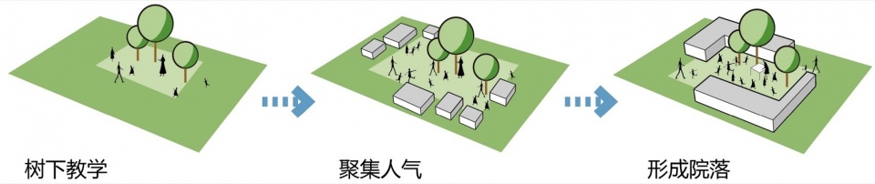Fucheng Experimental School of Longhua District