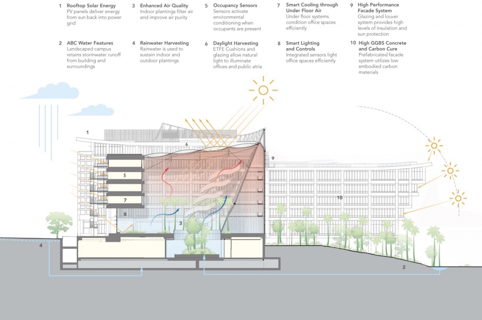 Surbana Jurong Campus Safdie Architects