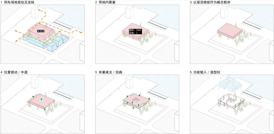 The CAPE Commercial District China by DL atelier