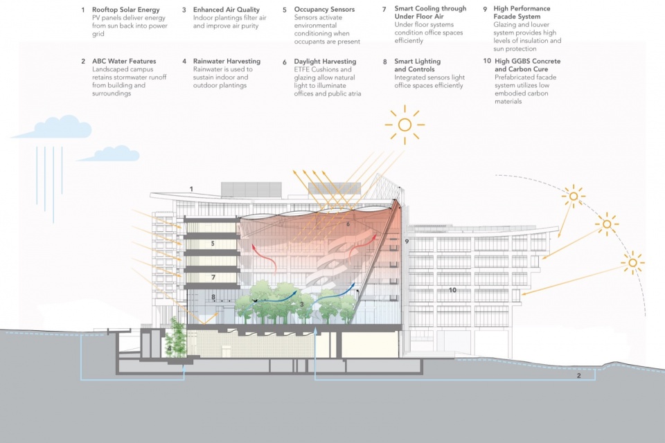 Surbana Jurong Campus Safdie Architects