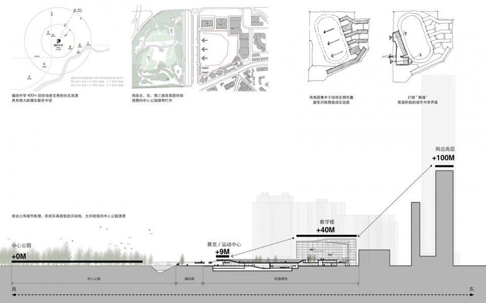 Futian High School Campus China by reMIXstudio pk5
