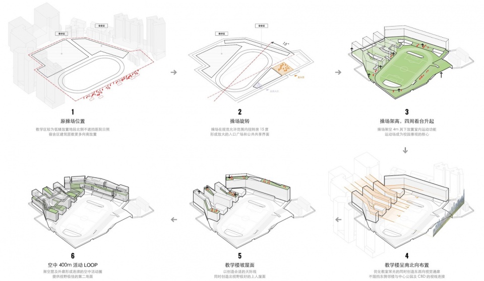 Futian High School Campus China by reMIXstudio lep