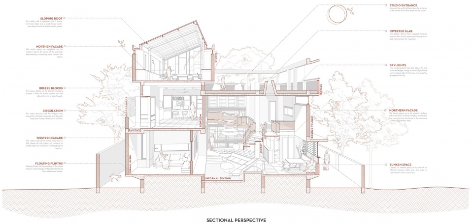 SECTIONAL PERSPECTIVE terra kota house by terra firma architects re