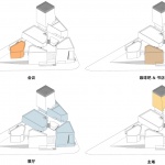 西藏唐卡艺术博物馆 / AND Studio