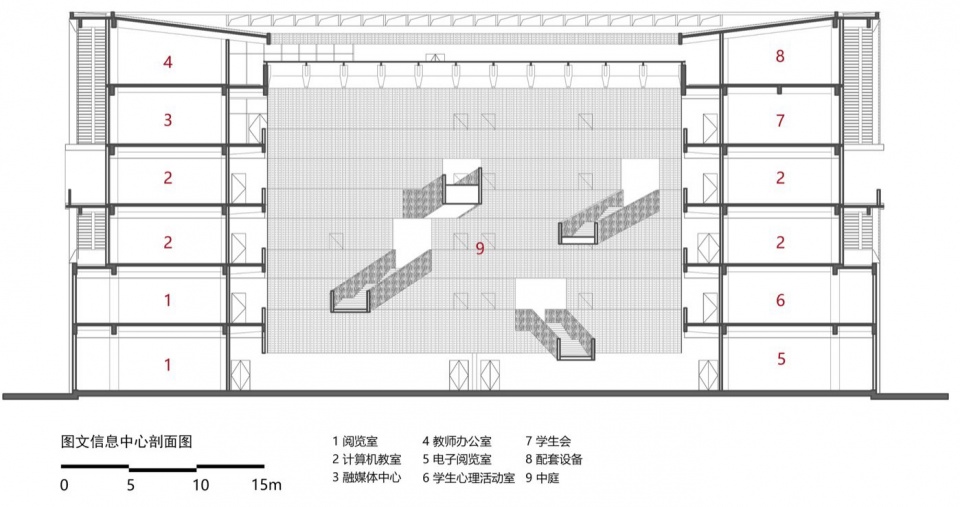 图文信息中心剖面图