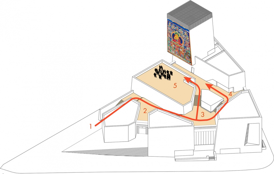 外部流线exterial route 拷贝 tibetan thangka art museum