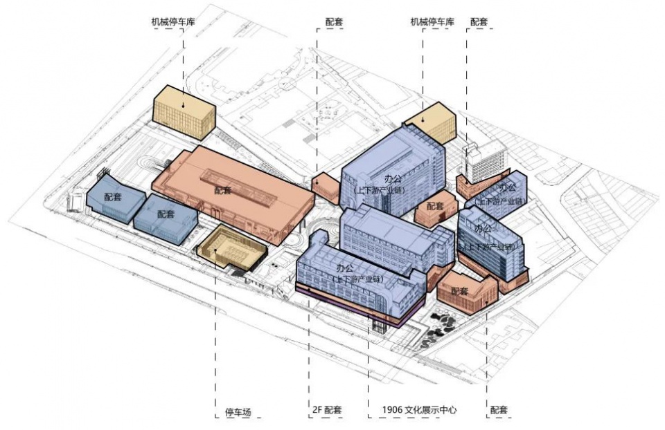 改造后的功能分布分析图©竖梁社 拷贝 1906 young town technology plaza
