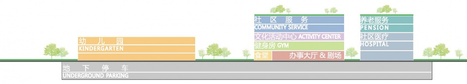 design of songlin road kindergarten furong medical center and supporting projects by szad