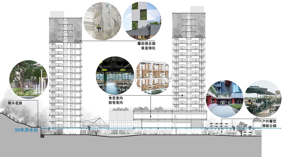 Xiufeng Student Apartment Complex China by THAD