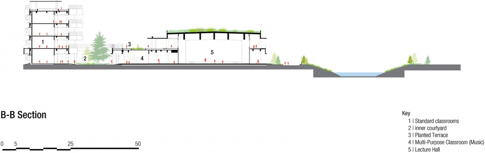 chonggu experimental school years 1 9 by bau