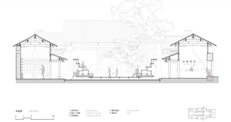 整体 短剖面 Cross section ©迹·建筑事务所TAO