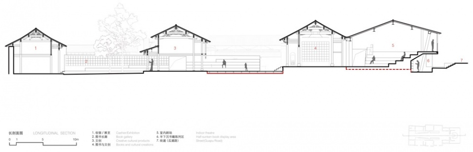 整体 长剖面 Longitudinal section ©迹·建筑事务所TAO