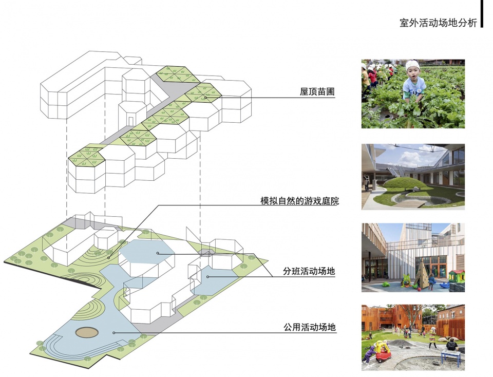 .室外活动场地分析 jingan yuyao road kindergarten branch by atelier liu yuyang architects