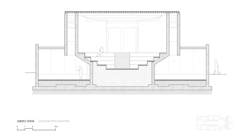 加建部分 短剖面 Cross section of the Addition ©迹·建筑事务所TAO