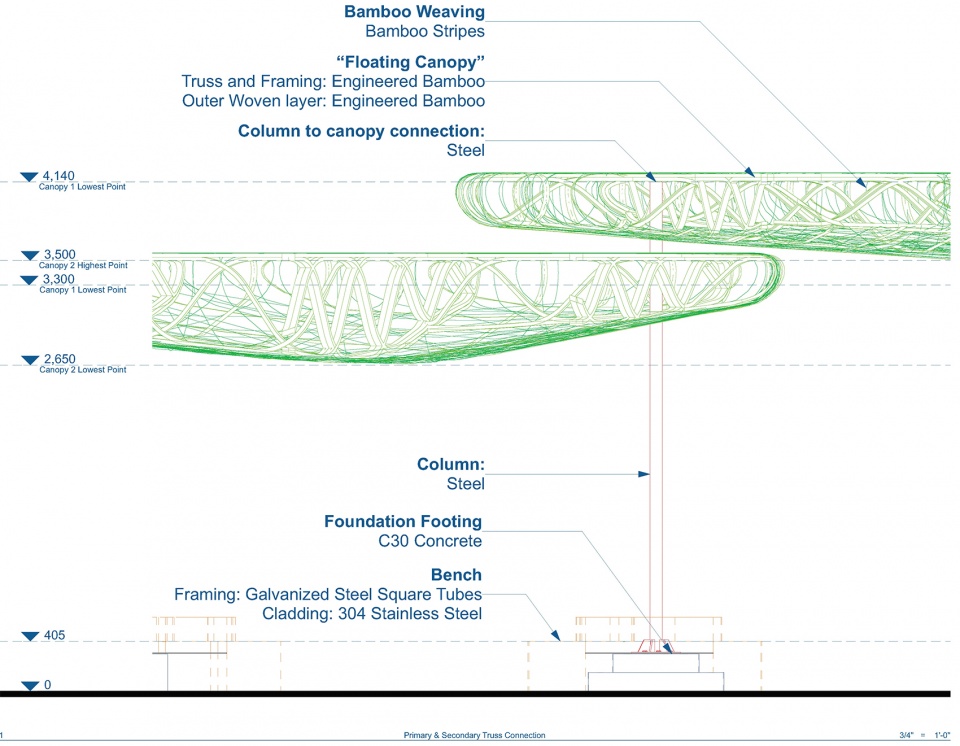 Component Section