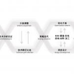 “湘江之眼”，长沙 / 朱培栋-line+建筑事务所