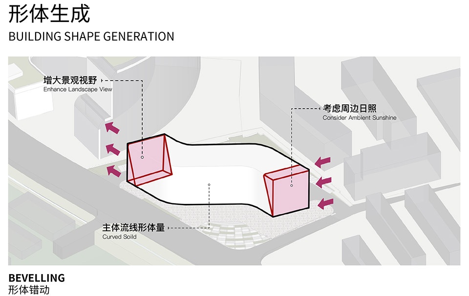Generation 形体生成©UAD