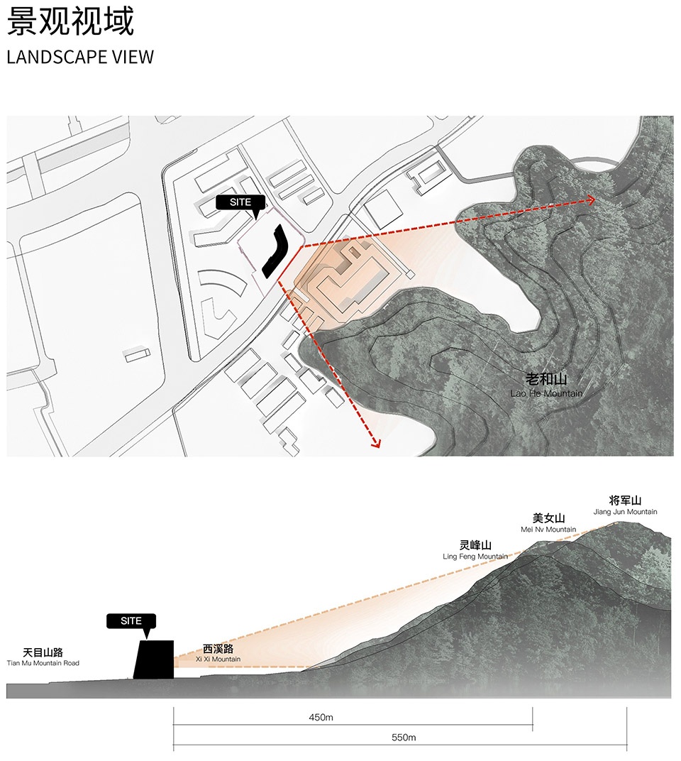 Landscape View景观视域©UAD