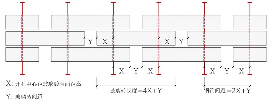image35 弧形玻璃砖幕墙曲玻璃砖对于曲面适应性 shizikou relics protection and extension