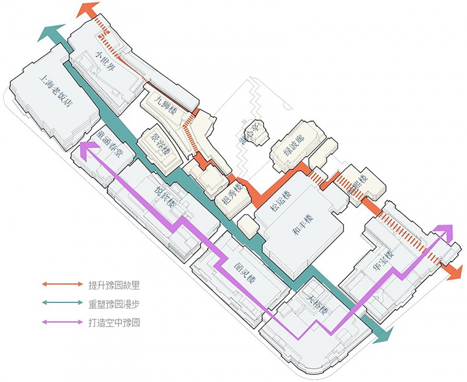 Urban Regeneration of Shanghai Yuyuan Commercial Area