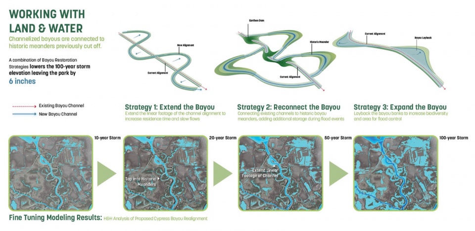 2023 ASLA Nature Culture Justice The Greenwood Park Master Plan by Sasaki