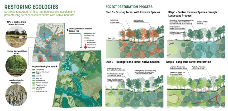 2023 ASLA Nature Culture Justice The Greenwood Park Master Plan by Sasaki