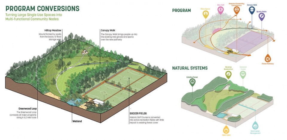 2023 ASLA Nature Culture Justice The Greenwood Park Master Plan by Sasaki