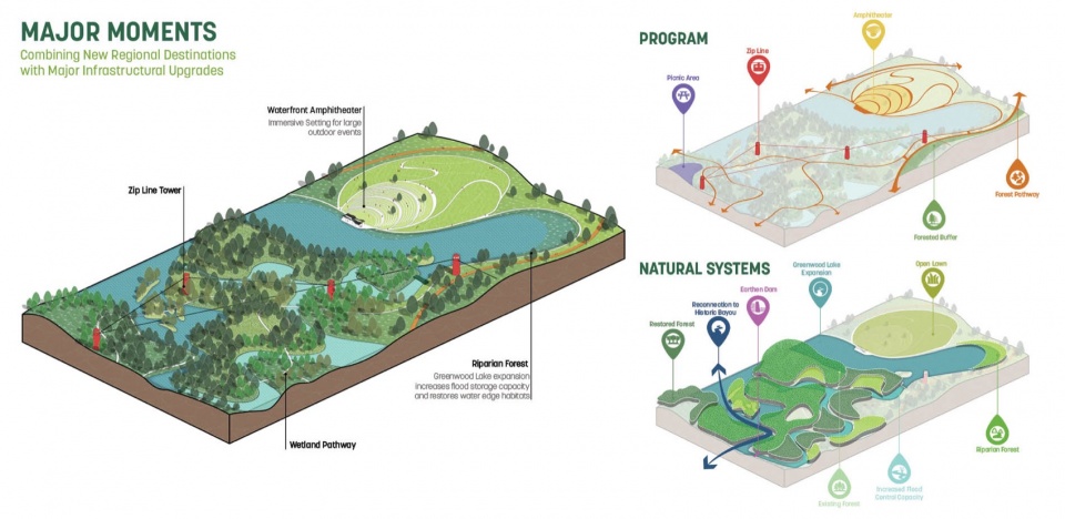 2023 ASLA Nature Culture Justice The Greenwood Park Master Plan by Sasaki