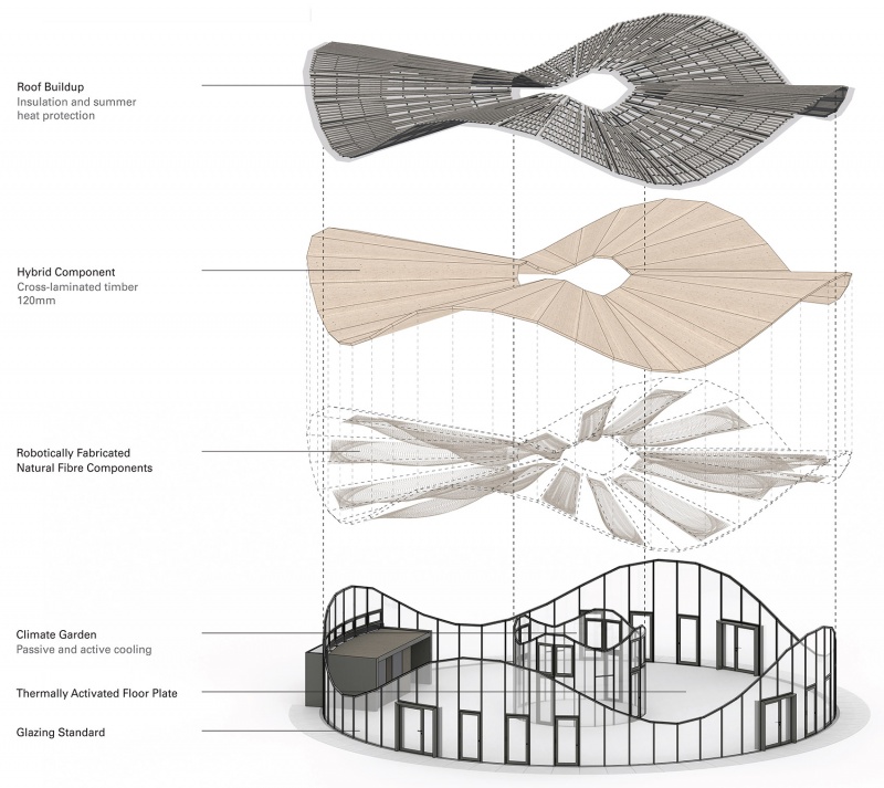 hybrid flax pavilion by intcdc of university of stuttgart