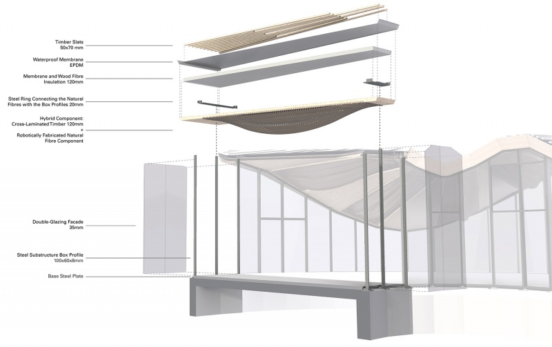 hybrid flax pavilion by intcdc of university of stuttgart
