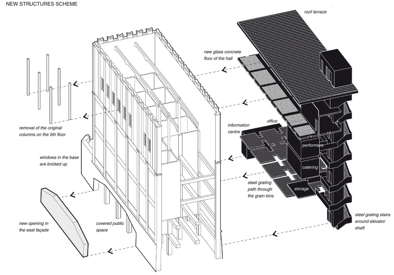 automatic mills grain silo conversion by proks prikryl architekti