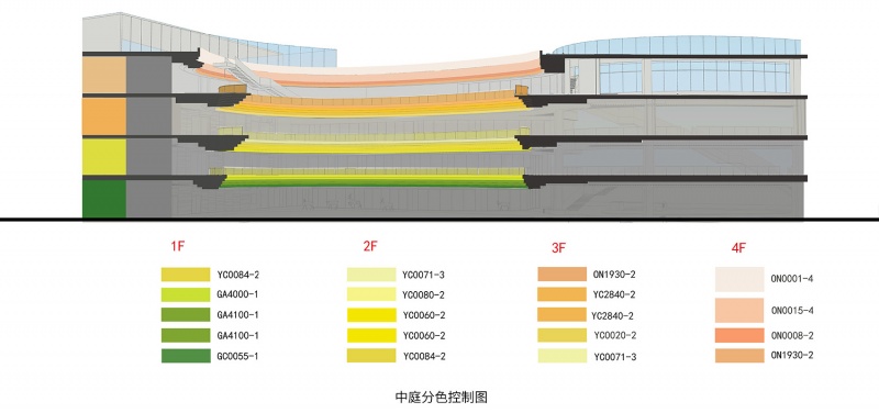 gemdale funland sijing commercial center by wutopia lab