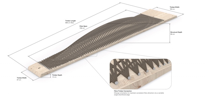 hybrid flax pavilion by intcdc of university of stuttgart