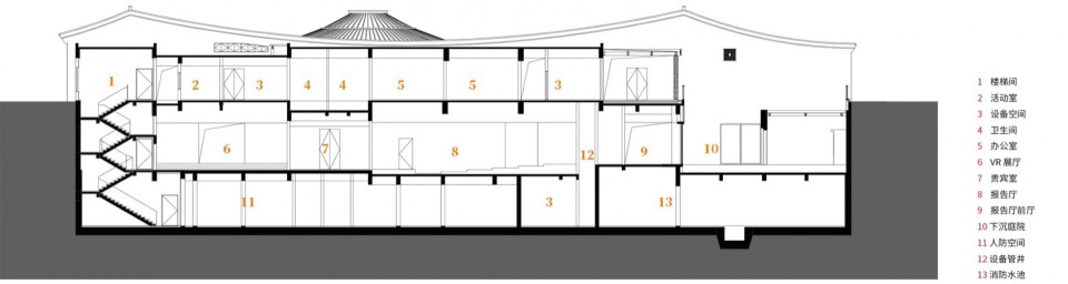 Wang Yangming s Former Residence and Memorial Hall by uad