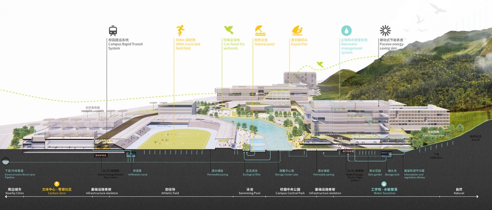 shenzhen institute of advanced technology campus design by remix studio