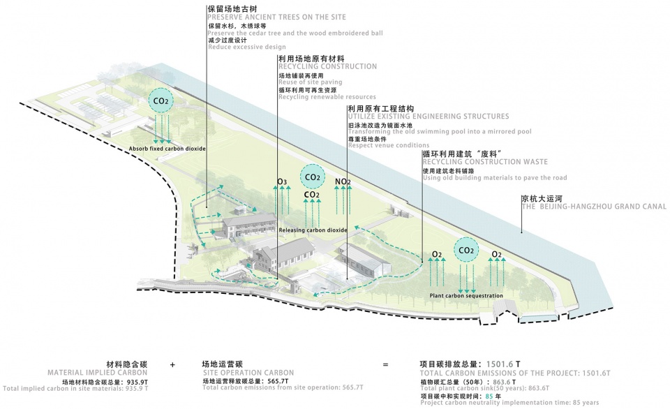 全生命周期碳管理体系©中国建筑西北设计研究院有限公司有限公司 拷贝